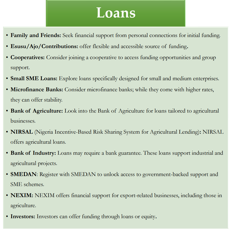 loans for agripreneurs from cimc2